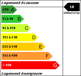 DPE : 10