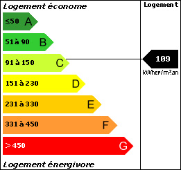 DPE : 109