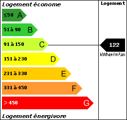 DPE : 122