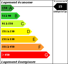 DPE : 15