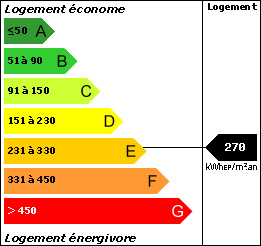 DPE : 270