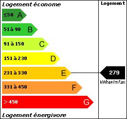 DPE : 279