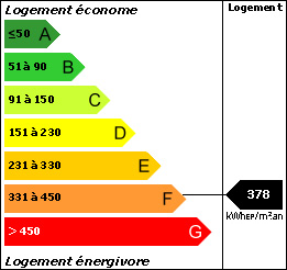 DPE : 378