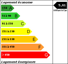 DPE : 5.61