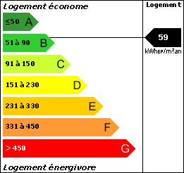 DPE : 59