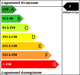 DPE : 7