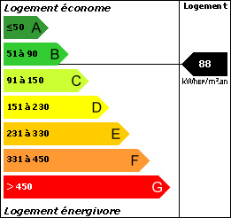 DPE : 88
