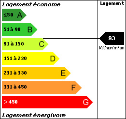 DPE : 93
