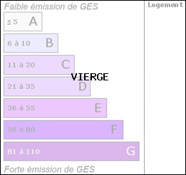 GES : 0