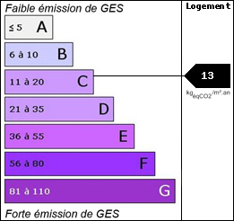 GES : 13