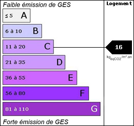 GES : 16
