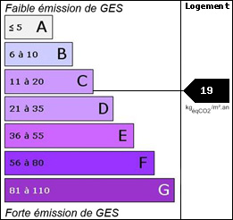 GES : 19