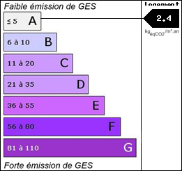 GES : 2.4