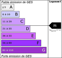 GES : 21