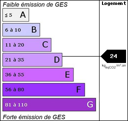 GES : 24