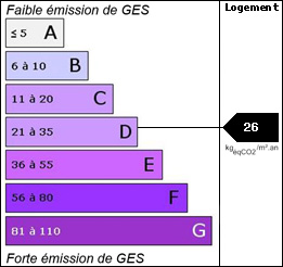 GES : 26