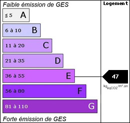 GES : 47