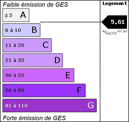 GES : 5.61