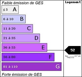 GES : 52