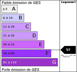 GES : 57