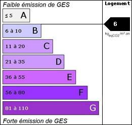 GES : 6