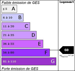 GES : 60