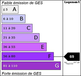 GES : 69