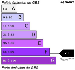 GES : 73