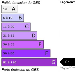 GES : 94