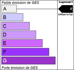 GES