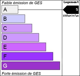 GES