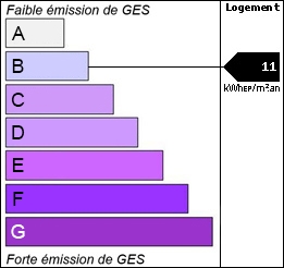 GES