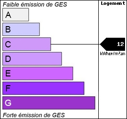 GES