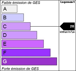 GES