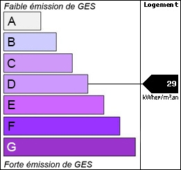 GES