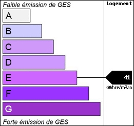 GES