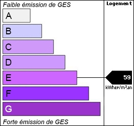 GES