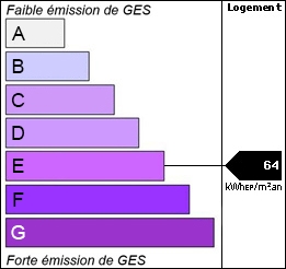 GES