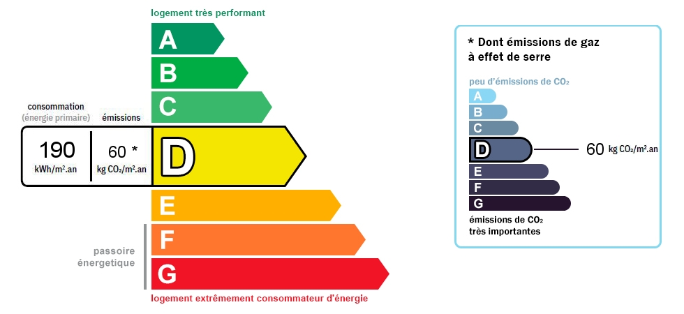 DPE / GES