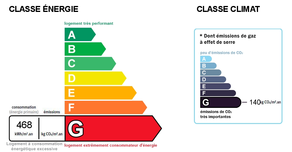 GES